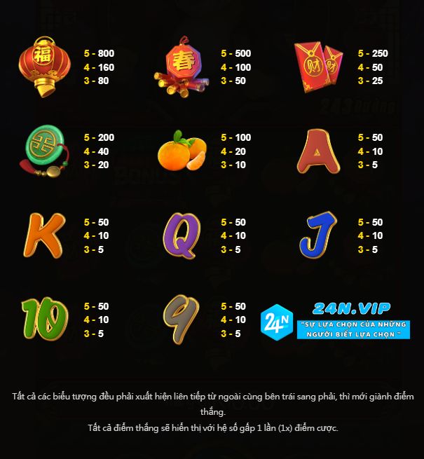Các biểu tượng và điểm thưởng slot game Prosperity Tiger tại nhà cái 24N